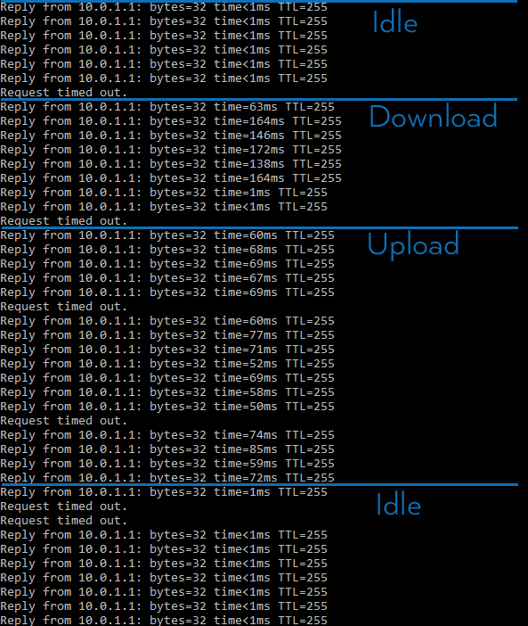 ping to test internet connection